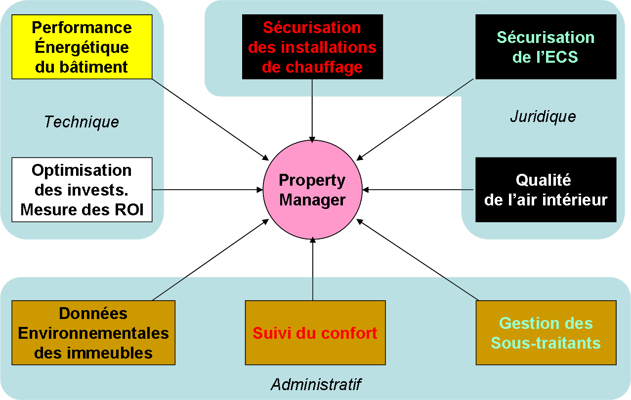 Property schéma 2
